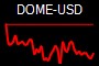 DOME-USD